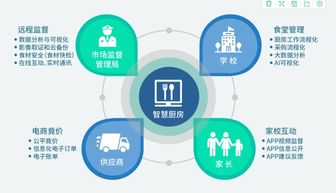 小虎牙助力推進“明廚亮灶”，讓食品安全看得見